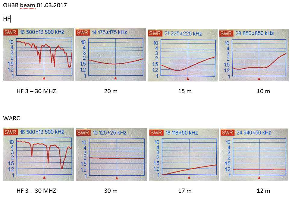 OH3Rbeam20170301.jpg